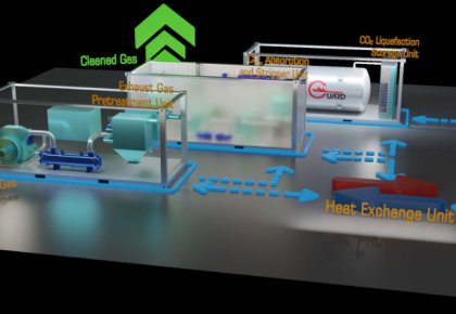 行業領先!海德威碳捕獲與封存系統(CCS)取得DNV船級社原理認可